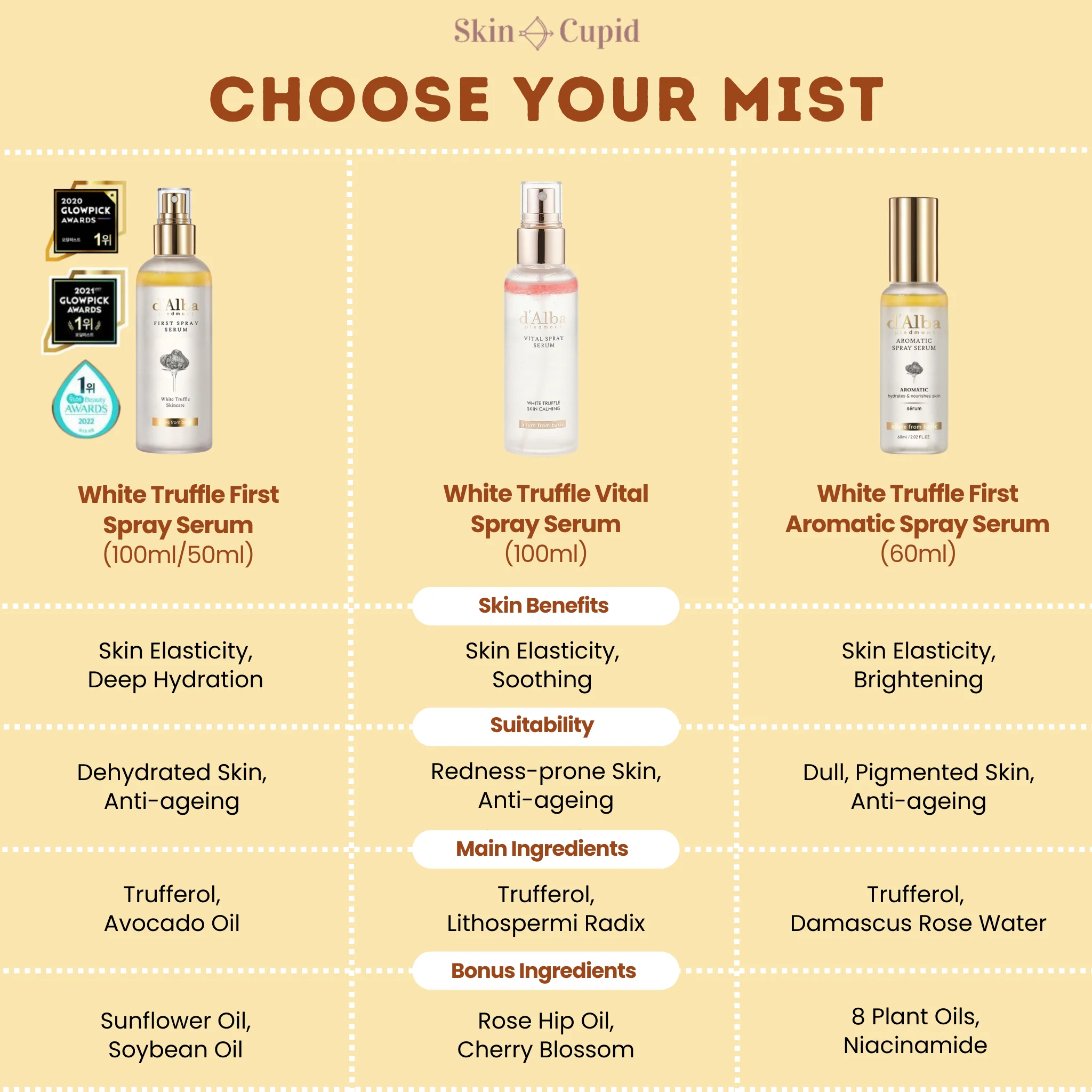 White Truffle First Aromatic Spray Serum Mini (60ml) - Image 5