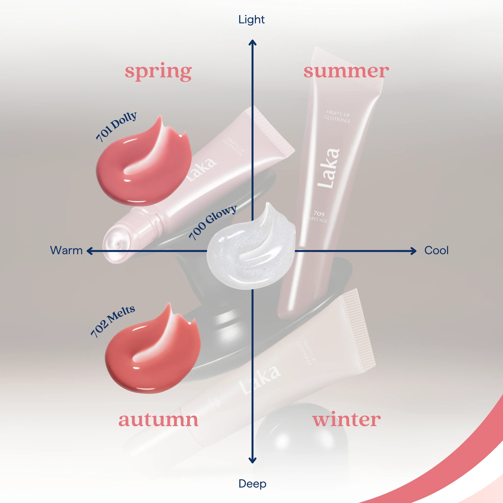 Fruity Lip Glotioner - 3 Options - Image 9