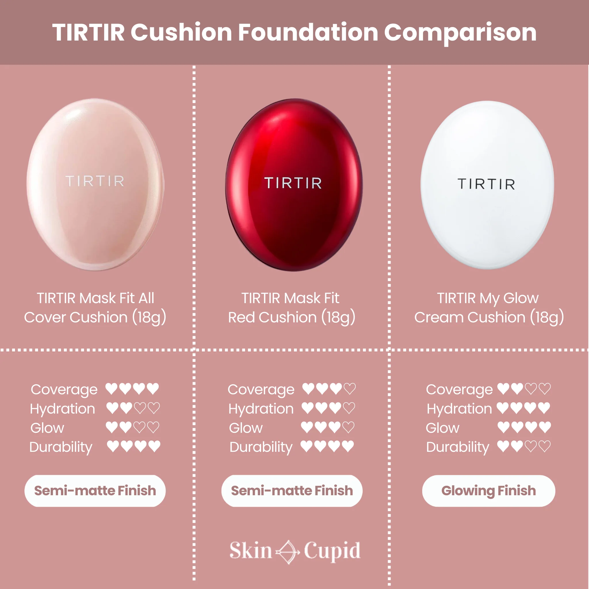 Mask Fit Red Cushion SPF40 PA++ (18g) 30 Options - Image 4